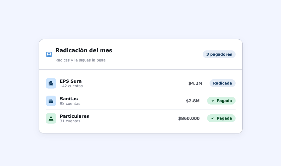 Radicación del mes en Clave: estado de cada cuenta por pagador