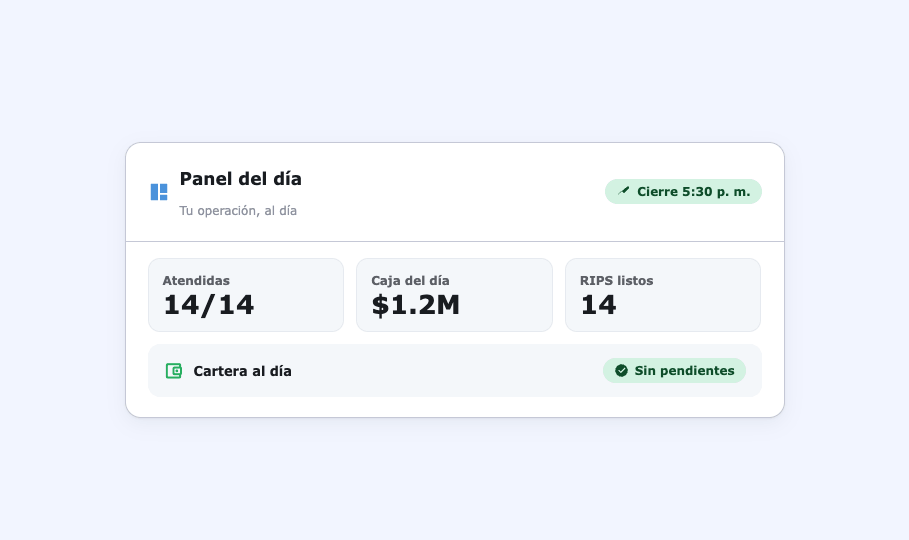Panel del día en Clave: atendidas, caja, RIPS y cartera