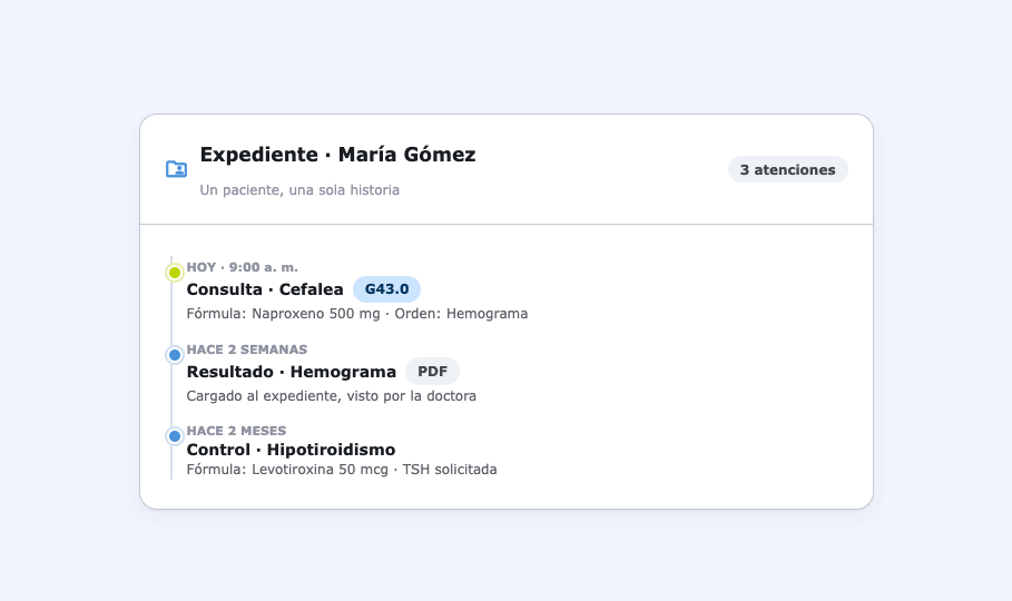 Expediente del paciente en Clave: línea de tiempo con consultas, fórmulas y documentos